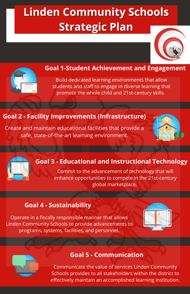 LCS Strategic Plan Goals